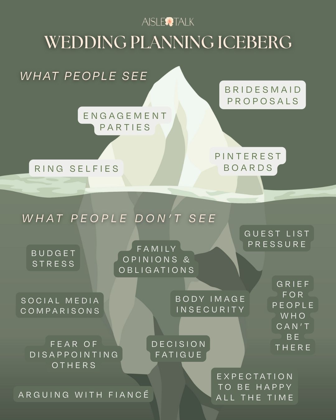 Wedding Planning Iceberg